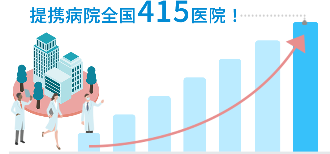 提携病院全国415医院！